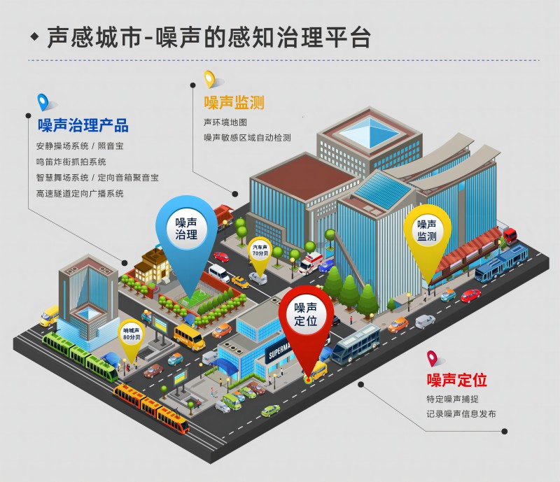 清聽聲學(xué)聲感城市
