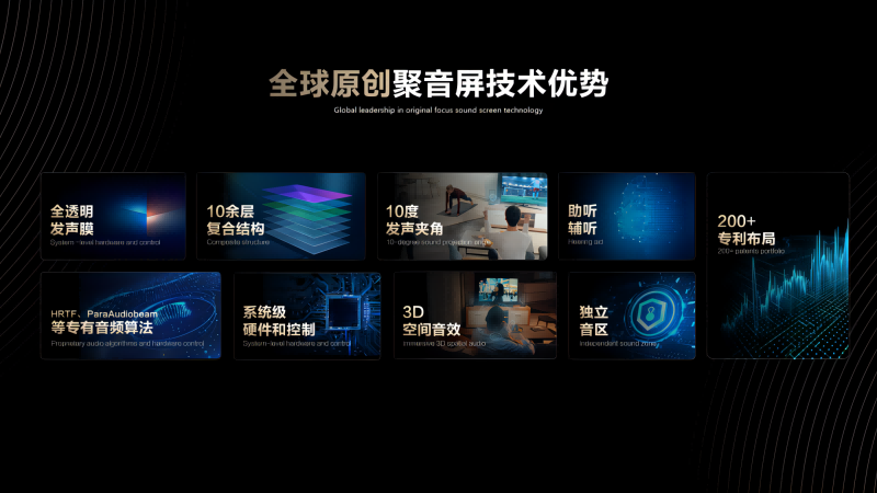 CES 2024 | 清聽聲學(xué)定向音響聚音屏實力重塑世界聲態(tài)