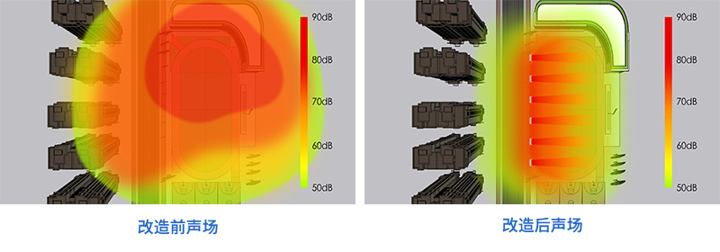 傳統(tǒng)的全向廣播設(shè)備和操場定向廣播系統(tǒng),改造前后聲場對比效果圖