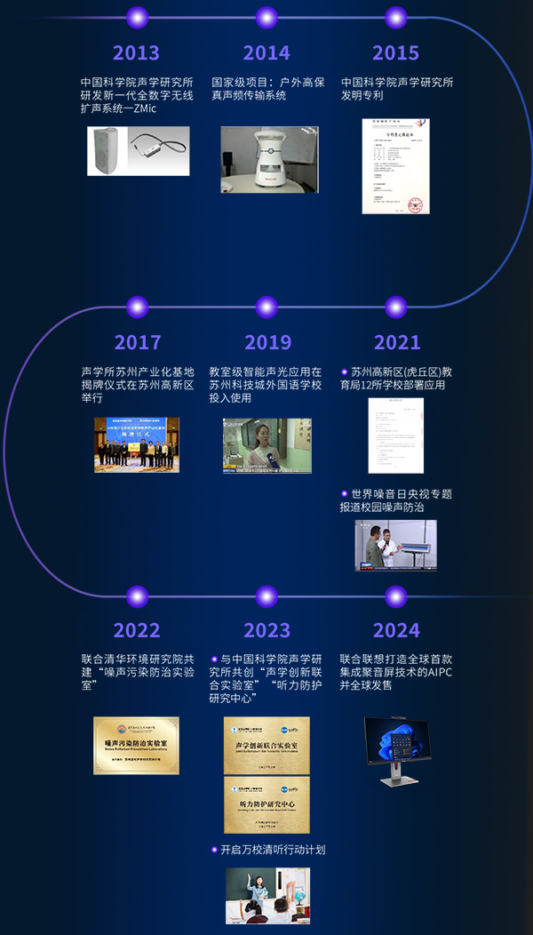 清聽聲學(xué)是定向聲領(lǐng)域的先行者更是領(lǐng)軍者