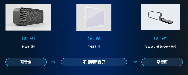 清聽聲學(xué)持續(xù)推動(dòng)定向聲技術(shù)的迭代升級(jí)