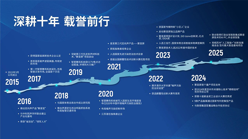 清聽聲學自2015年成立以來,精耕十載