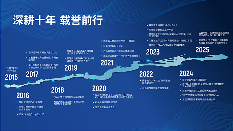 清聽聲學(xué)，深耕十年，載譽(yù)前行