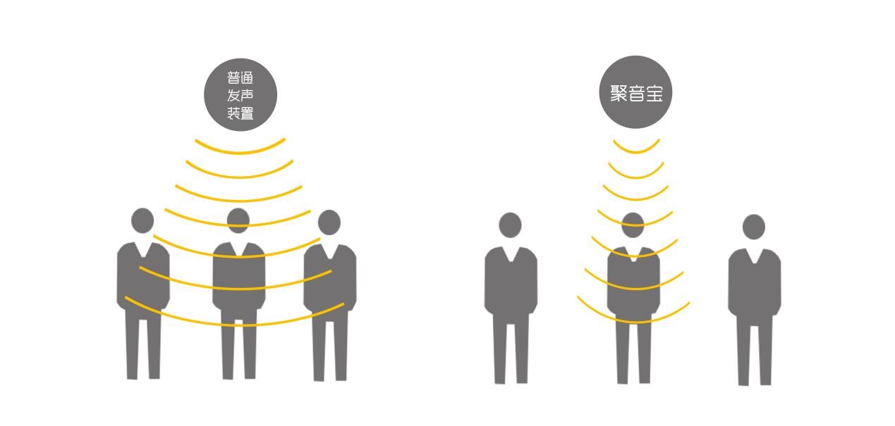 清聽(tīng)聲學(xué)定向喇叭