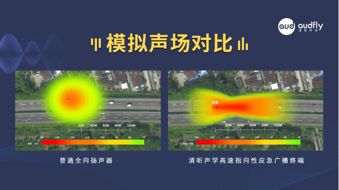 高速公路定向語(yǔ)音警示喊話系統(tǒng)