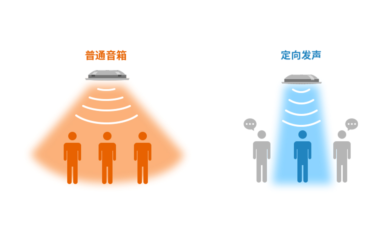 可調(diào)指向性音箱的優(yōu)勢