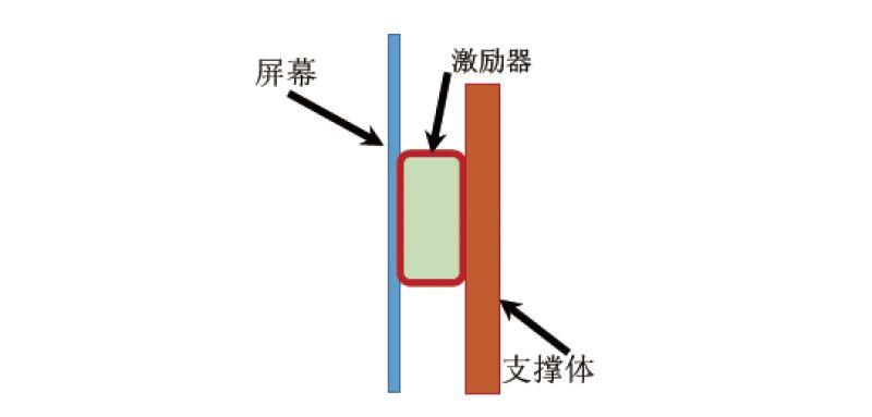 清聽聲學屏幕定向發聲結構圖示意