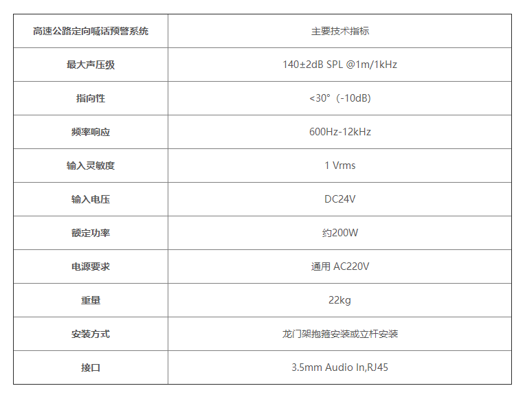 清聽聲學(xué)高速公路定向喇叭參數(shù)